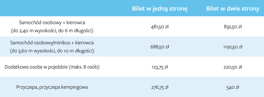 Przeskoczyć bałtyckie jezioro… z Unity Line 2